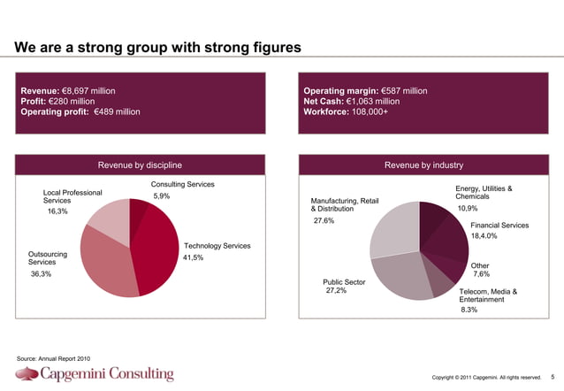 Overview Of Financial Servics Capgemini Consulting PPT