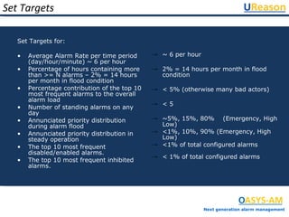 20110204 alarm management seminar ureason v1 3 | PPT