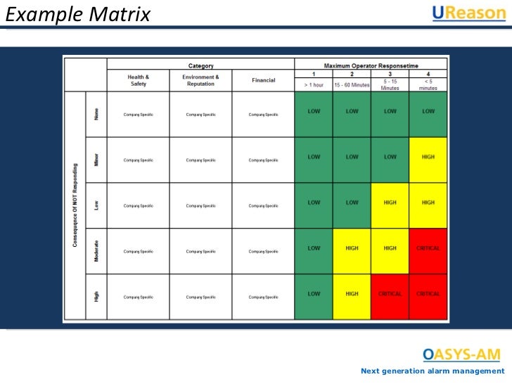20110204 alarm management seminar ureason v1 3