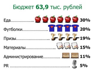 Тестирование