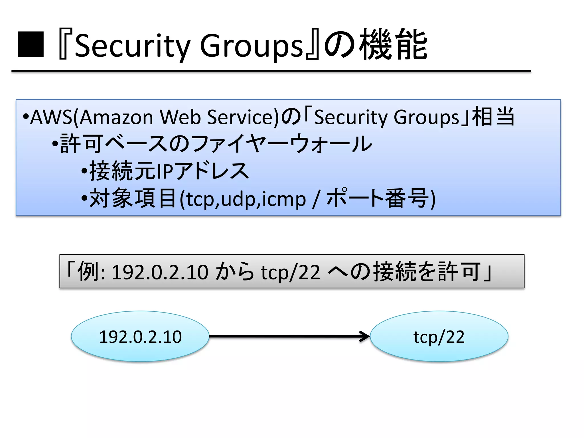 ■ 『Security Groups』の機能
•AWS(Amazon Web Service)の「Security Groups」相当
  •許可ベースのファイヤーウォール
     •接続元IPアドレス
     •対象項目(tcp,udp,icmp / ポート番号)


   「例: 192.0.2.10 から tcp/22 への接続を許可」

      192.0.2.10                  tcp/22
 