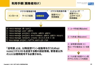 (# nova-manage db sync)
1) nova-manage user admin
2) nova-manage project create admin admin
3) nova-manage project environment admin admin novarc
4) nova-manage network create 10.0.0.0/8 3 16
5) nova-manage project zipfile userA pjA zipA




  ©
 