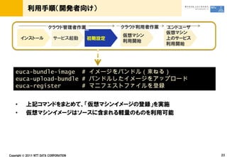euca-bundle-image #
euca-upload-bundle #
euca-register      #


•
•




    ©
 