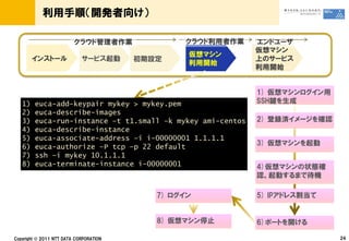 1)   euca-add-keypair mykey > mykey.pem
2)   euca-describe-images
3)   euca-run-instance –t t1.small –k mykey ami-centos
4)   euca-describe-instance
5)   euca-associate-address –i i-00000001 1.1.1.1
6)   euca-authorize –P tcp –p 22 default
7)   ssh –i mykey 10.1.1.1
8)   euca-terminate-instance i-00000001




     ©
 