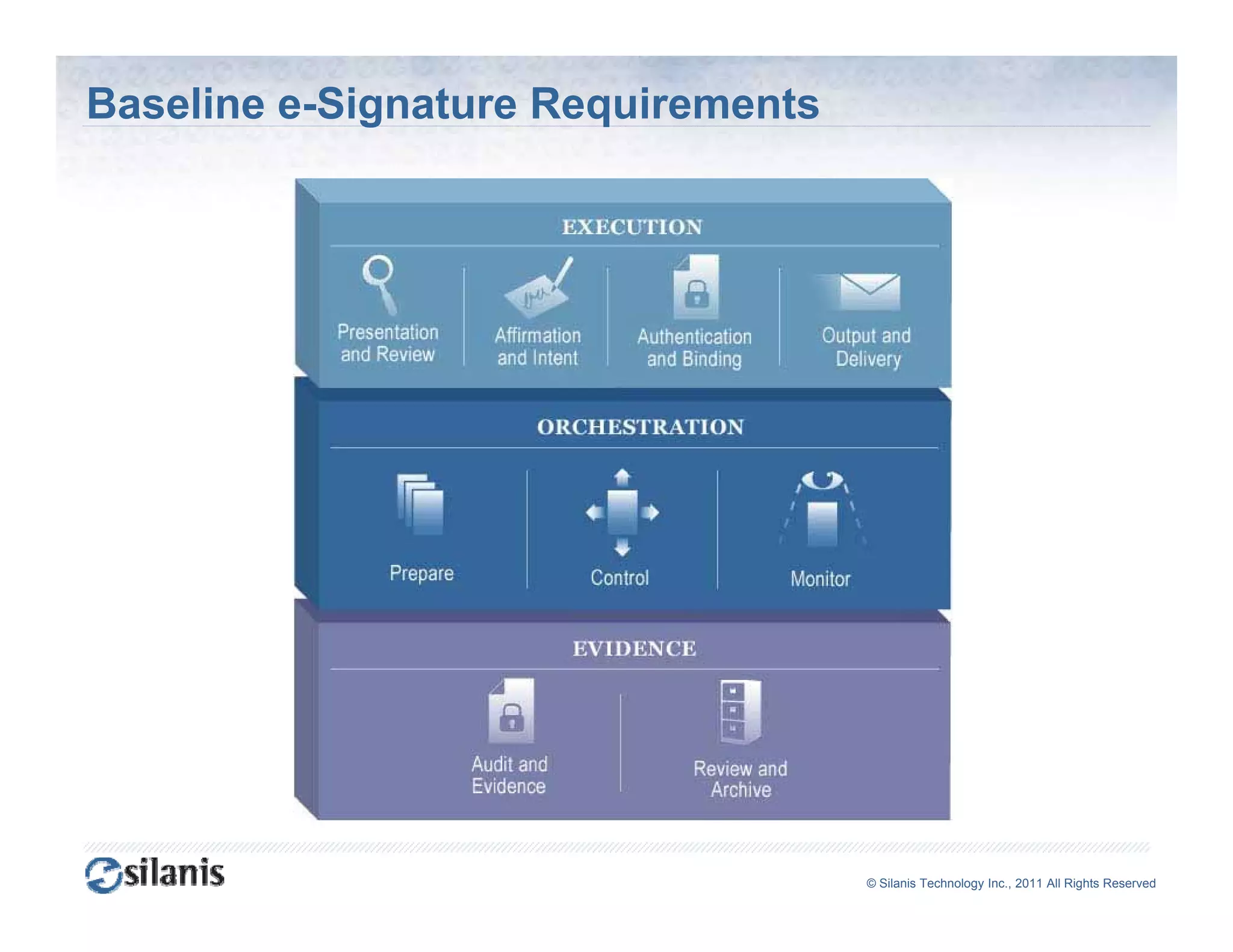 Baseline e-Signature Requirements




                                    ©© Silanis Technology Inc., 2010 All Rights Reserved
                                     Silanis Technology Inc., 2011 All Rights Reserved
 