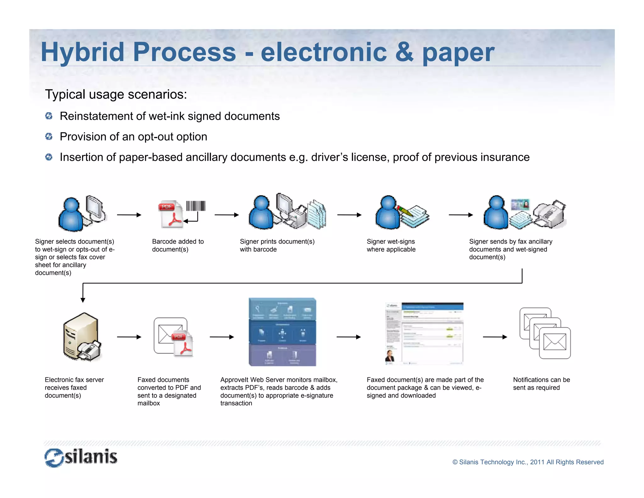 Hybrid Process - electronic & paper
   Typical usage scenarios:
        Reinstatement of wet-ink signed documents
        Provision of an opt-out option
        Insertion of paper-based ancillary d
        I    ti    f       b   d    ill    documents e.g. d i ’ li
                                                  t       driver’s license, proof of previous i
                                                                                f f      i    insurance




Signer selects document(s)          Barcode added to         Signer prints document(s)          Signer wet-signs                 Signer sends by fax ancillary
to wet-sign or opts-out of e-       document(s)              with barcode                       where applicable                 documents and wet-signed
sign or selects fax cover                                                                                                        document(s)
sheet for ancillary
document(s)




   Electronic fax server        Faxed documents        ApproveIt Web Server monitors mailbox,   Faxed document(s) are made part of the          Notifications can be
   receives faxed               converted to PDF and   extracts PDF’s, reads barcode & adds     document package & can be viewed, e-            sent as required
   document(s)                  sent to a designated   document(s) to appropriate e-signature   signed and downloaded
                                mailbox                transaction




                                                                                                                           ©© Silanis Technology Inc., 2010 All Rights Reserved
                                                                                                                            Silanis Technology Inc., 2011 All Rights Reserved
 