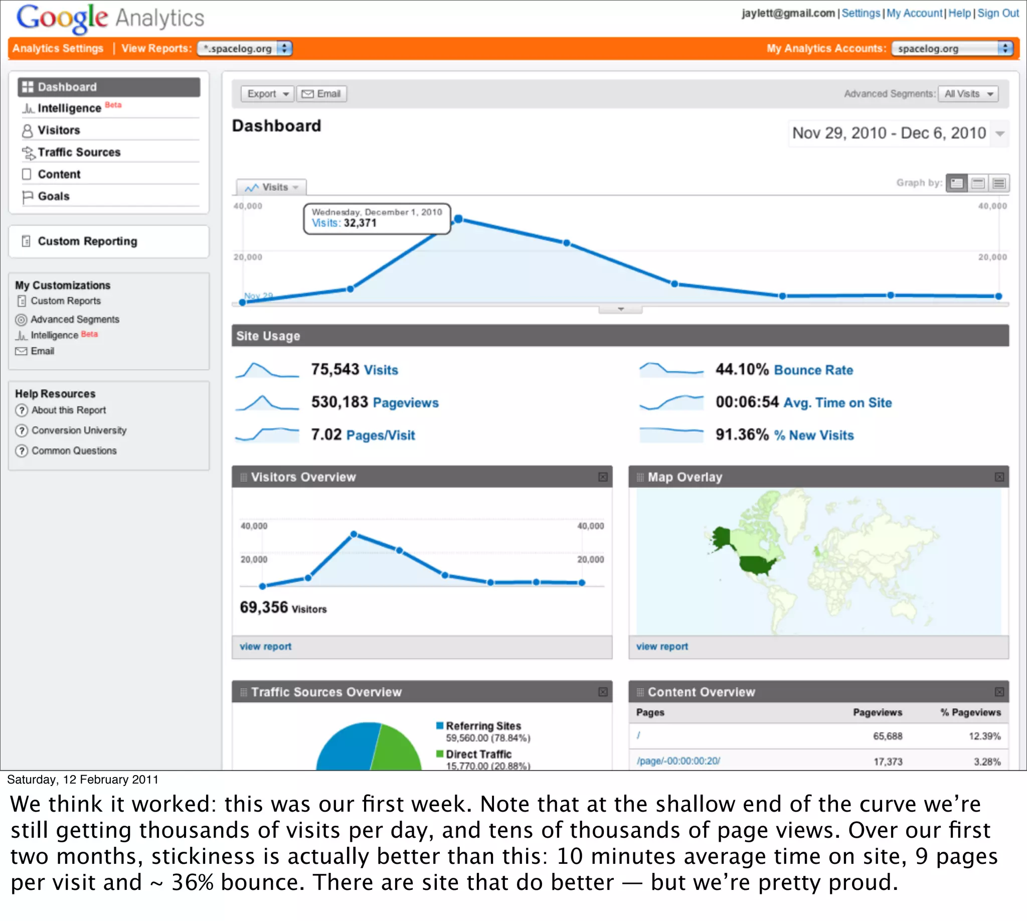 Saturday, 12 February 2011

We think it worked: this was our ﬁrst week. Note that at the shallow end of the curve we’re
still getting thousands of visits per day, and tens of thousands of page views. Over our ﬁrst
two months, stickiness is actually better than this: 10 minutes average time on site, 9 pages
per visit and ~ 36% bounce. There are site that do better — but we’re pretty proud.
 