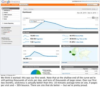 Saturday, 12 February 2011

We think it worked: this was our ﬁrst week. Note that at the shallow end of the curve we’re
still getting thousands of visits per day, and tens of thousands of page views. Over our ﬁrst
two months, stickiness is actually better than this: 10 minutes average time on site, 9 pages
per visit and ~ 36% bounce. There are site that do better — but we’re pretty proud.
 