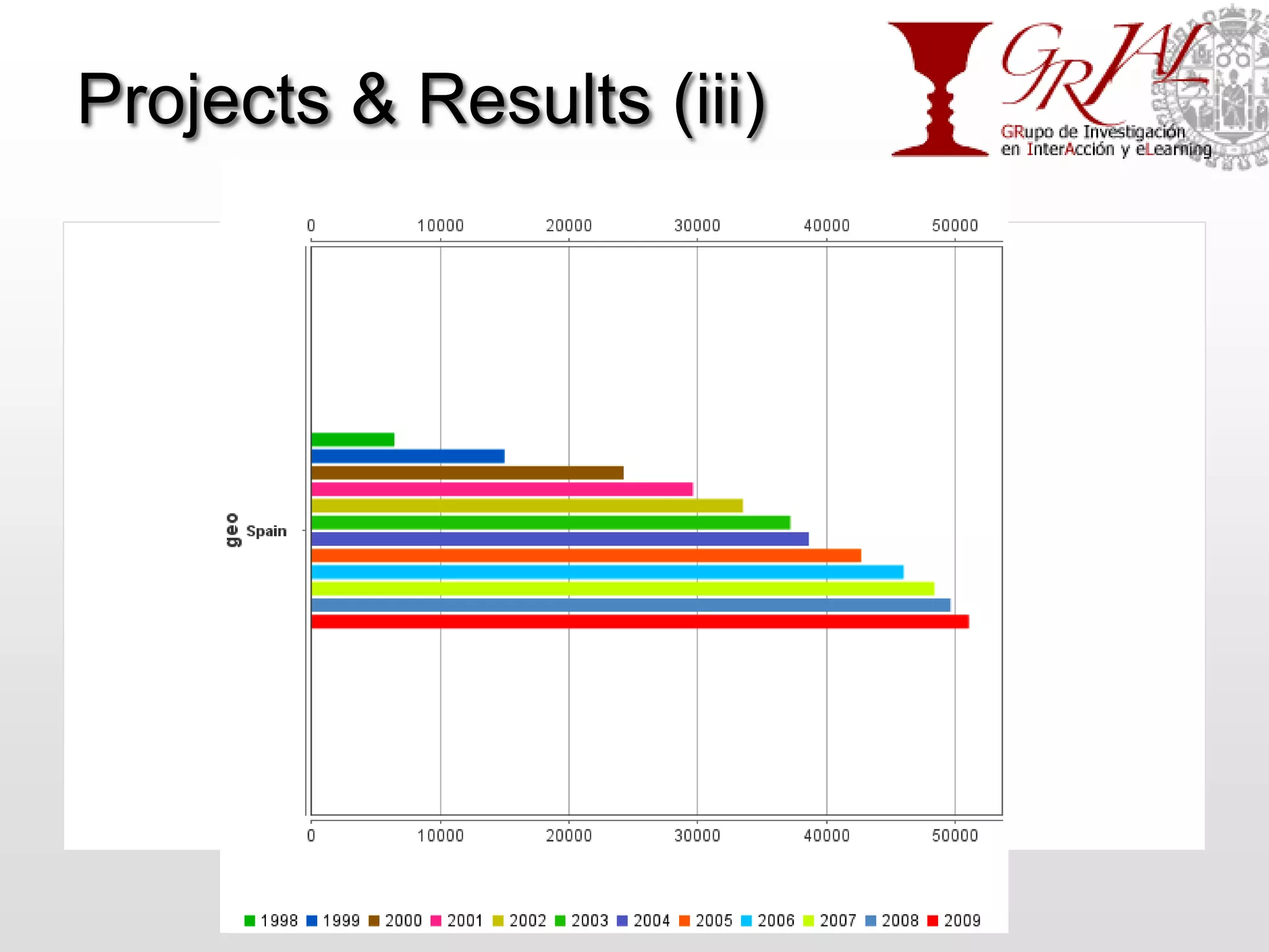 Projects & Results (iii)




              GRIAL – Universidad de Salamanca
 