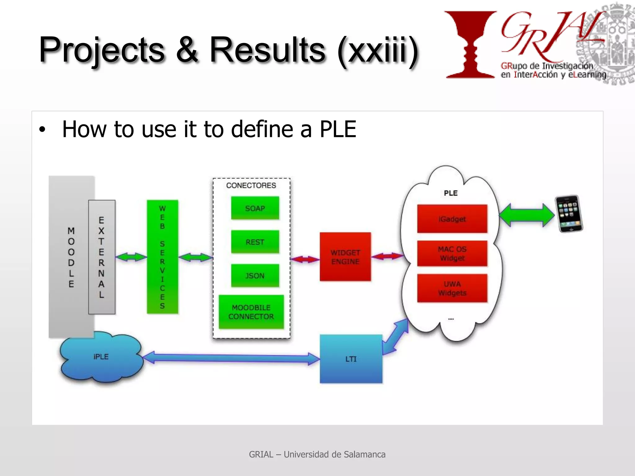 Projects & Results (xxiii)

• How to use it to define a PLE




                    GRIAL – Universidad de Salamanca
 
