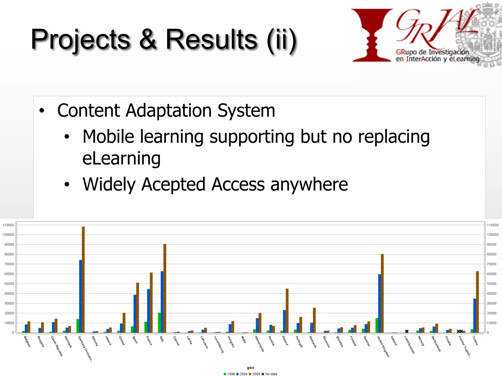 Projects & Results (ii)

• Content Adaptation System
   • Mobile learning supporting but no replacing
     eLearning
   • Widely Acepted Access anywhere




                   GRIAL – Universidad de Salamanca
 