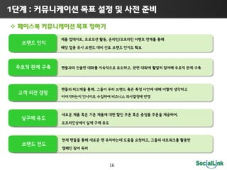 1     :                                                                   

                                               

                           ,                 ,         /




                                                           ,




                                    ,




                                                                             ,




                                                                    ,




                                                  16
 