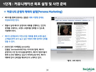 1       :                                                                          

                                                      (Persona  Marketing)  


                               .

                                                          ,
                           ,
                  .




              .

AXE                                Jennie
                                                      ,
                                            ,
                                                          ,
                                                               .
                                                                                  *   : AXE




                                                                   18
 