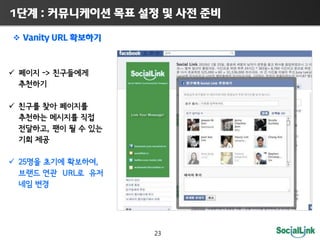 1          :                                              

     Vanity  URL             



           -




             ,



    25                 ,
                 URL




                                          23
 