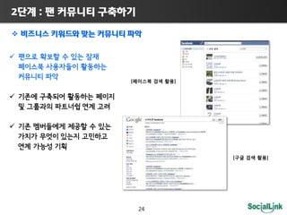 2     :                             

                                         




                              [             ]




                                                [   ]




                                   24
 