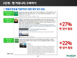 2          :                                            

                                                                       




                                                                          +27%


                                                                          +22%
    *   :Virtue

                                                           27
 