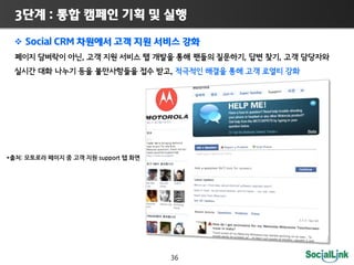 3                  :                                                                                                                   

                Social  CRM                                                                                                                     
                                                     ,                                                                                             ,   ,
                                                                                                                               ,




*   :                       support         




                                                                                                                               36
 