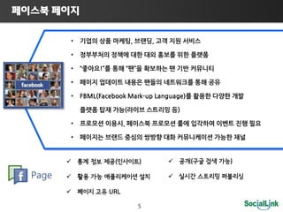                                             


                                                                                                                  ,                                         ,                                                                            

                                                                                                                                                                                                                                                                       

                                                                                                                                                                                                                                                                                                   

                                                                                                                                                                                                                                                                                                                   

                                                   FBML(FacebookMark-upLanguage)                                                                                                                                                                                                                                                                                               

                                                      (                                                                                                           )

                                                                                               ,                                                                                                                                                                                                                                                                                     

                                                                                                                                                                                                                                                                                                                                                                       


                                                                                                   (                                          )                                                                                                                           (                                                                                                           )

Page
                                                                                 URL

                                                                                                                                              5
 