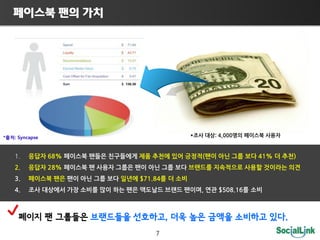                                                              




*   : Syncapse                                                                                                                                                                                                                                                                                       *                     :4,000                                   


                       68%                                                                                                                                                                                                         (                                     41%                      )
    2.                 28%                                                                                                                                                                                                                                                                                    
    3.                                                                                                                        $71.84                                                                      
    4.                                                                                                                                                                                                                   ,                   $508.16                   



                                                                                                                                                                                                                                                ,                                                                                                                                                              .
                                                                                                                                                                                                                      7
 