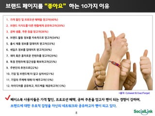                                                                                                                                                                                                                                                           10          

1.                                                                                                                                                                                                                                             (40%)

2.                                                                                                                                                                                                                                                                (39%)

3.                                                       ,                                                                                                                                         (36%)

4.                                                                                                                                                                                                                                                       (34%)

5.                                                                                                                                                                                                                                                (33%)

6.                                                                                                                                                                                                                                 (30%)

7.                                                                                                                                                                                                                                                    (29%)

8.                                                                                                                                                                                                                                                           (25%)

9.                                                                                                                                      (22%)

10.                                                                                                                                                                                                                              (21%)

11.                                                                                                                                                                                                                                  (13%)

12.                                                                                                                                                          ,                                                                                                       (13%)

                                                                                                                                                                                                                                                                                                                                                   *   :CotweetExactTarget


                                                                                                                                                                                                                                                                                            ,                             ,                                                          ,
                                                                                                                                                                                                                                                                                                                                               .

                                                                                                                                                                                                                                                                                                                          8
 