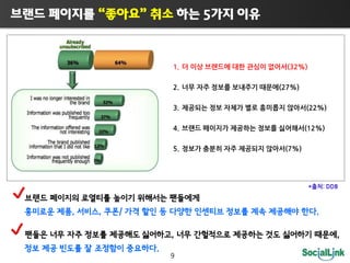                                                       5                                                                                                                



                          1.                                                                                                                                           (32%)


                          2.                                                                                                                                        (27%)


                          3.                                                                                                                                                      (22%)


                          4.                                                                                                                                                             (12%)


                          5.                                                                                                                                            (7%)




                                                                                                                                                                                                                           *        :DDB



     ,        ,   /                                                                                                                                                                                                             .

                          ,                                                                                                                                                                                                                          ,
                      .
                          9
 