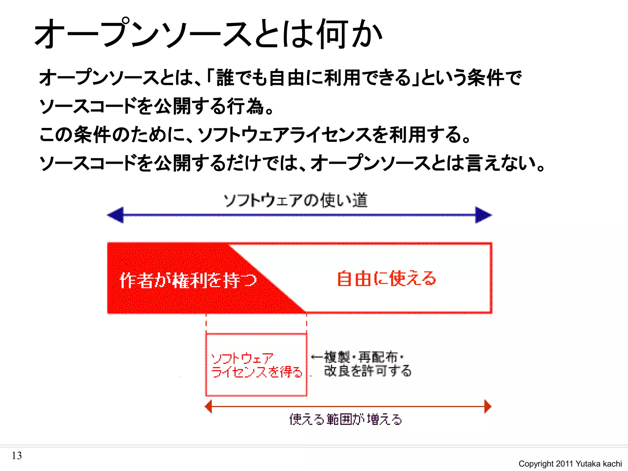 オープンソースとは何か
     オープンソースとは、「誰でも自由に利用できる」という条件で
     ソースコードを公開する行為。
     この条件のために、ソフトウェアライセンスを利用する。
     ソースコードを公開するだけでは、オープンソースとは言えない。




13
                                 Copyright 2011 Yutaka kachi
 