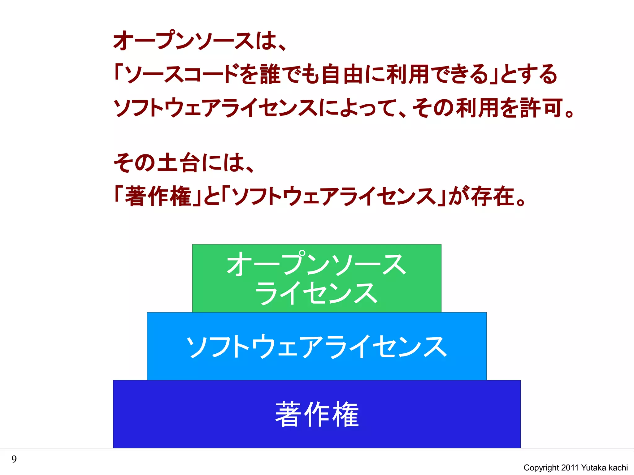 オープンソースは、
    「ソースコードを誰でも自由に利用できる」とする
    ソフトウェアライセンスによって、その利用を許可。

    その土台には、
    「著作権」と「ソフトウェアライセンス」が存在。


          オープンソース
           ライセンス
       ソフトウェアライセンス

            著作権
9
                          Copyright 2011 Yutaka kachi
 