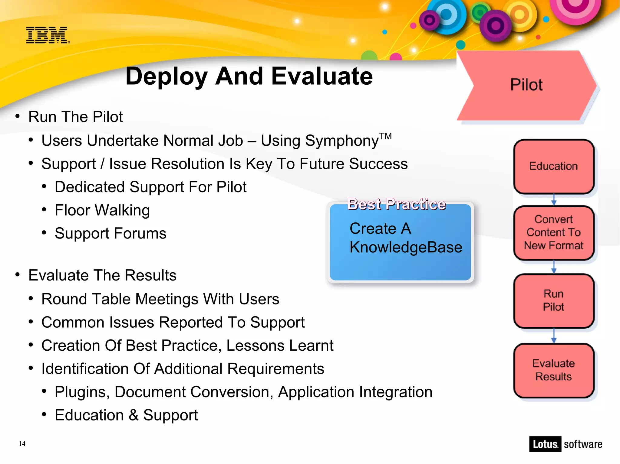 Deploy And Evaluate
●
     Run The Pilot
     ●
         Users Undertake Normal Job – Using SymphonyTM
     ●
         Support / Issue Resolution Is Key To Future Success
         ●
           Dedicated Support For Pilot
         ●
           Floor Walking                             Best Practice
         ●
           Support Forums                            Create A
                                                     KnowledgeBase
●
     Evaluate The Results
     ●
         Round Table Meetings With Users
     ●
         Common Issues Reported To Support
     ●
         Creation Of Best Practice, Lessons Learnt
     ●
         Identification Of Additional Requirements
         ●
           Plugins, Document Conversion, Application Integration
         ●
           Education & Support
14
 