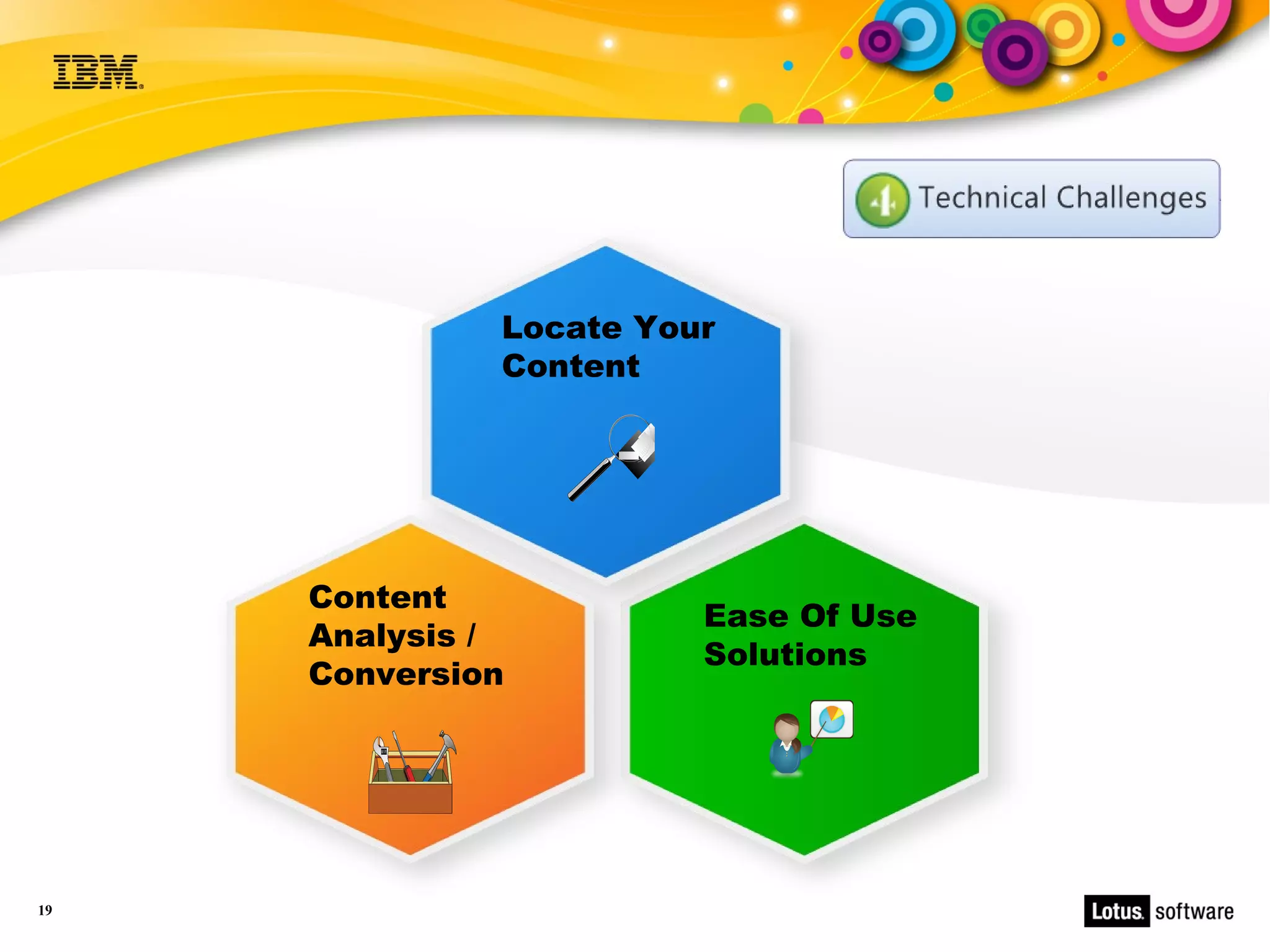 Locate Your
              Content




     Content
                        Ease Of Use
     Analysis /
                        Solutions
     Conversion




19
 
