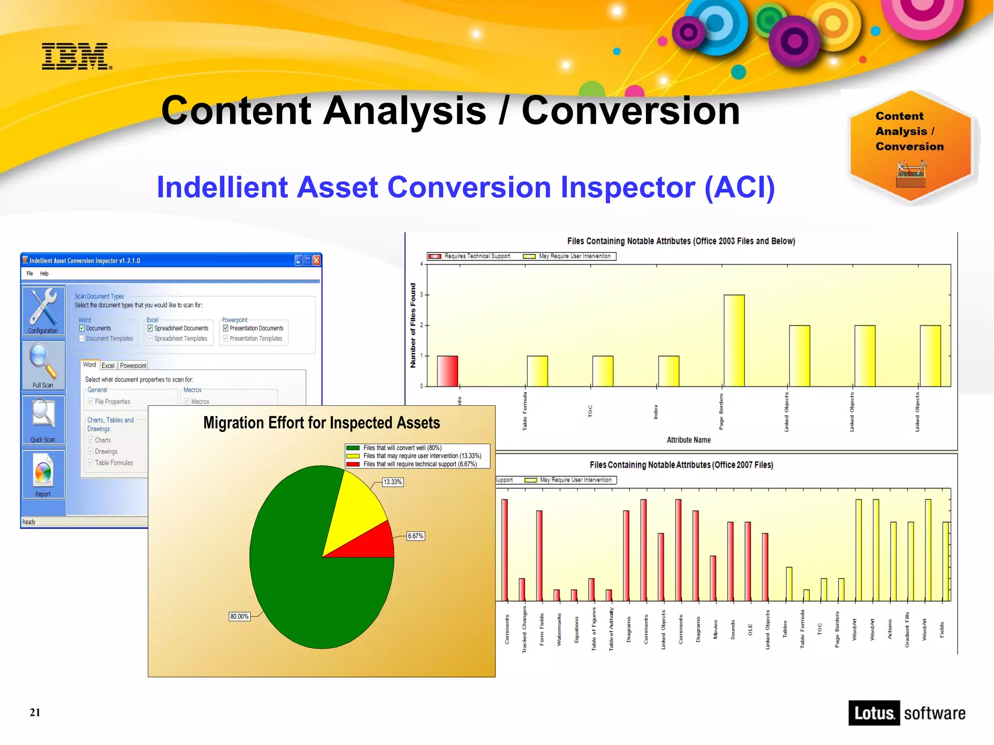 Content Analysis / Conversion
     Indellient Asset Conversion Inspector (ACI)




        Migration Effort for Inspected Assets
                                 Files that will convert well (80%)
                                 Files that may require user intervention (13.33%)
                                 Files that will require technical support (6.67%)

                                         13.33%




                                                   6.67%




            80.00%




21
 