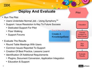 Deploy And Evaluate
●
     Run The Pilot
     ●
         Users Undertake Normal Job – Using SymphonyTM
     ●
         Support / Issue Resolution Is Key To Future Success
         ●
           Dedicated Support For Pilot
         ●
           Floor Walking                             Best Practice
         ●
           Support Forums                            Create A
                                                     KnowledgeBase
●
     Evaluate The Results
     ●
         Round Table Meetings With Users
     ●
         Common Issues Reported To Support
     ●
         Creation Of Best Practice, Lessons Learnt
     ●
         Identification Of Additional Requirements
         ●
           Plugins, Document Conversion, Application Integration
         ●
           Education & Support
14
 