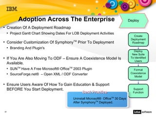 Adoption Across The Enterprise
●
     Creation Of A Deployment Roadmap
     ●
         Project Gantt Chart Showing Dates For LOB Deployment Activities

●
     Consider Customization Of SymphonyTM Prior To Deployment
     ●
         Branding And Plugin's

●
     If You Are Also Moving To ODF – Ensure A Coexistence Model Is
     Available.
     ●
         SUNTM Have A Free Microsoft® OfficeTM 2003 Plugin
     ●
         SourceForge.net® – Open XML / ODF Converter

●
     Ensure Users Aware Of How To Gain Education & Support
     BEFORE You Start Deployment.
                                           Best Practice
                                               Uninstall Microsoft® OfficeTM 30 Days
                                               After SymphonyTM Deployed.

15
 