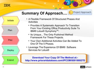 Summary Of Approach....
       ●
           A Flexible Framework Of Structured Phases And
           Activities
           ●
             Provides A Systematic Approach To Transition
             From Your Existing Office Productivity Suite To
             IBM® Lotus® SymphonyTM.
           ●
             Its Unique... The Only Published Method
             Framework For These Projects.
           ●
             Your Own Additional Activities Can Be Added To
             One Of The 5 Phases.
       ●
           Leverage The Experience Of IBM® Software
           Services for Lotus®


             Download Your Copy Of The Method at:-
      http://www.priorartdatabase.com/IPCOM/000186027D

17
 