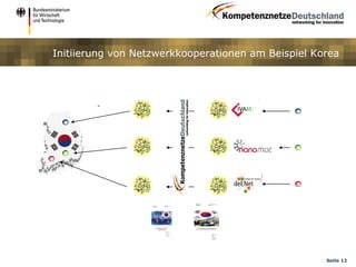 Initiierung von Netzwerkkooperationen am Beispiel Korea




                                                    Seite 12
 