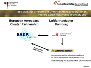Beispiele für erfolgreiche Unternehmenskooperationen,
                      initiiert durch Netzwerke (Fortsetzung)

European Aerospace            Luftfahrtscluster
 Cluster Partnership              Hamburg




                                Ausweitung des Dienstleistungsspektrum
                                im Bereich Reparatur und Wartung durch
                                die Einbindung von ausländischen EACP-Partnern


                                                                     Seite 13
 