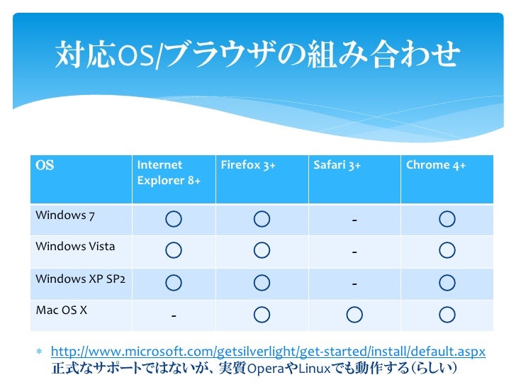 20110212 silverlight から bing maps に触れる