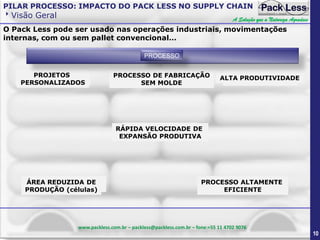 PILAR PROCESSO: IMPACTO DO PACK LESS NO SUPPLY CHAIN

Visão Geral

A Solução que a Natureza Agradece

O Pack Less pode ser usado nas operações industriais, movimentações
internas, com ou sem pallet convencional…
PROCESSO
PROJETOS
PERSONALIZADOS

PROCESSO DE FABRICAÇÃO
SEM MOLDE

ALTA PRODUTIVIDADE

RÁPIDA VELOCIDADE DE
EXPANSÃO PRODUTIVA

ÁREA REDUZIDA DE
PRODUÇÃO (células)

PROCESSO ALTAMENTE
EFICIENTE

www.packless.com.br – packless@packless.com.br – fone:+55 11 4702 9076

10

 