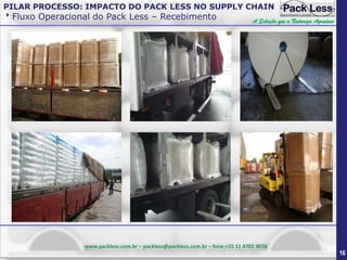 PILAR PROCESSO: IMPACTO DO PACK LESS NO SUPPLY CHAIN

Fluxo Operacional do Pack Less – Recebimento

A Solução que a Natureza Agradece

www.packless.com.br – packless@packless.com.br – fone:+55 11 4702 9076

16

 