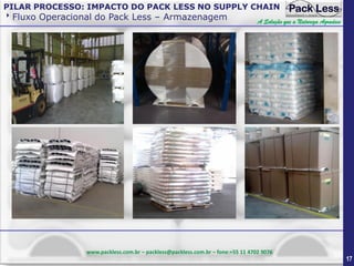 PILAR PROCESSO: IMPACTO DO PACK LESS NO SUPPLY CHAIN

Fluxo Operacional do Pack Less – Armazenagem

A Solução que a Natureza Agradece

www.packless.com.br – packless@packless.com.br – fone:+55 11 4702 9076

17

 