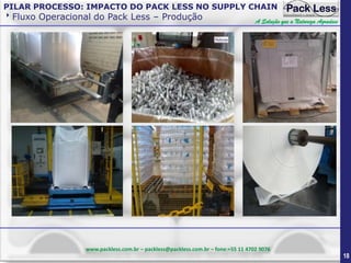 PILAR PROCESSO: IMPACTO DO PACK LESS NO SUPPLY CHAIN

Fluxo Operacional do Pack Less – Produção

A Solução que a Natureza Agradece

www.packless.com.br – packless@packless.com.br – fone:+55 11 4702 9076

18

 