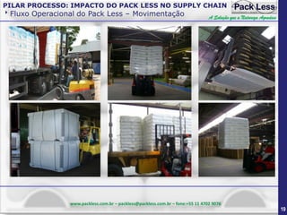 PILAR PROCESSO: IMPACTO DO PACK LESS NO SUPPLY CHAIN

Fluxo Operacional do Pack Less – Movimentação

A Solução que a Natureza Agradece

www.packless.com.br – packless@packless.com.br – fone:+55 11 4702 9076

19

 