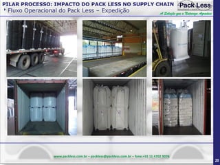 PILAR PROCESSO: IMPACTO DO PACK LESS NO SUPPLY CHAIN

Fluxo Operacional do Pack Less – Expedição

A Solução que a Natureza Agradece

www.packless.com.br – packless@packless.com.br – fone:+55 11 4702 9076

20

 
