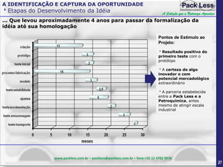 A IDENTIFICAÇÃO E CAPTURA DA OPORTUNIDADE

Etapas do Desenvolvimento da Idéia

A Solução que a Natureza Agradece

... Que levou aproximadamente 4 anos para passar da formalização da
idéia até sua homologação
Pontos de Estímulo ao
Projeto:
Resultado positivo do
primeiro teste com o
protótipo
A certeza de algo
inovador e com
potencial mercadológico
extraordinário
A parceria estabelecida
entre a Pack Less e a
Petroquímica, antes
mesmo de atingir escala
industrial

www.packless.com.br – packless@packless.com.br – fone:+55 11 4702 9076

27

 