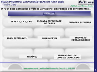 PILAR PRODUTO: CARACTERÍSTICAS DO PACK LESS

Visão Geral

A Solução que a Natureza Agradece

O Pack Less apresenta diversas vantagens em relação aos concorrentes…
PRODUTO

LEVE – 2,0 A 3,0 KG

100% RECICLÁVEL

ELEVADA CAPACIDADE
DE CARGA

IMPERMEÁVEL

FLEXÍVEL

CUBAGEM REDUZIDA

INOVAÇÃO
MERCADOLÓGICA

SUSTENTÁVEL EM
TODAS AS GRANDEZAS

www.packless.com.br – packless@packless.com.br – fone:+55 11 4702 9076

7

 
