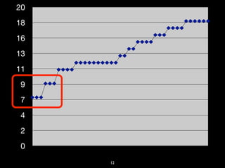 20
18
16
13
11
9
7
4
2
0
     12
 