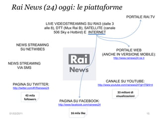 Audience: Telegiornali, Rai News, SkyTG24


• Canale all news di Sky Italia, risulta attualmente il
  servizio di questo t...