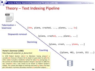 Theory − Text Indexing Pipeline
14
Series-O-Rama: Search & Recommend TV series with SQL Guillaume Cabanac
[the, plane, crashed, ..., planes, ..., is]
[plane, crashed, ..., planes, ...]
[plane, crash, ..., plane, ...]
{(plane, 48), (crash, 15) ...}
Tokenization +
lowercase
Stopwords removal
Stemming
PorterPorter’s Stemmer (1980)’s Stemmer (1980)
http://qaa.ath.cx/porter_js_demo.html
In 1720 Robert Gordon retired to Aberdeen having amassed a
considerable fortune in Poland. On his death 11 years later he willed his
entire estate to build a residential school for educating young boys. In
the summer of 1750 the Robert Gordon’s Hospital was born In 1881 this
was converted into a day school to be known as Robert Gordon’s
College. This school also began to hold day and evening classes for boys
girls and adults in primary secondary mechanical and other subjects …
Counting
 