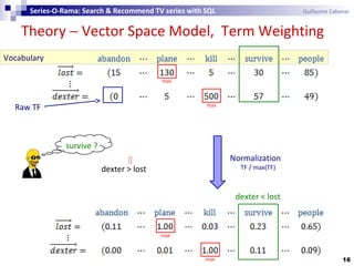 Vocabulary
Theory − Vector Space Model, Term Weighting
16
Series-O-Rama: Search & Recommend TV series with SQL Guillaume Cabanac
Raw TF
dexter > lost
max
max
 Normalization
TF / max(TF)
survive ?
max
max
dexter < lost
 