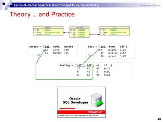 Theory … and Practice
20
Series-O-Rama: Search & Recommend TV series with SQL Guillaume Cabanac
Series = { idS, name, maxNb}
12 Lost 540
45 Dexter 125
Dict = { idT, term idf }
8 plane 1.25
27 killer 2.87
29 crash 3.07
Posting = { idT*, idS*, nb, tf }
27 45 89 0.71
8 45 3 0.02
8 12 90 0.16
⊆
⊆
 