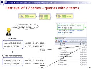 Retrieval of TV Series − queries with n terms
23
Series-O-Rama: Search & Recommend TV series with SQL Guillaume Cabanac
survive mulder ⋈
67|The Vampire Diaries
survive|0.028|0.107 = 0.028 * 0.107 = 0.003
mulder|0.007|3.977 = 0.007 * 3.977 = 0.028
+ 0.031
18| X-Files
survive|0.014|0.107 = 0.014 * 0.107 = 0.001
mulder|1.000|3.977 = 1.000 * 3.977 = 3.977
+ 3.978
⁞
 
